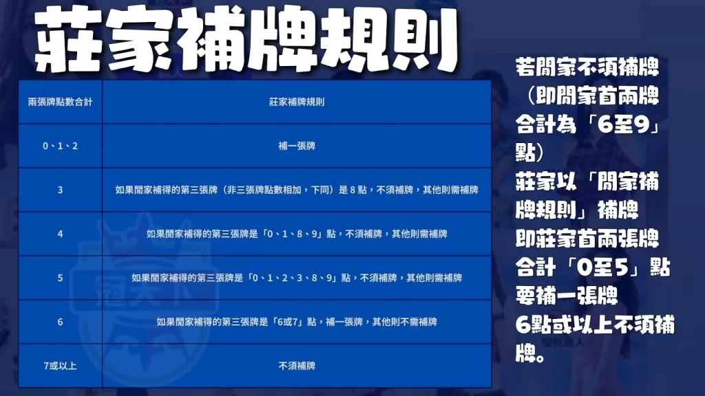 百家樂賺錢