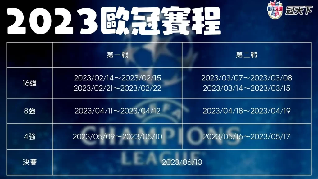 歐冠戰績