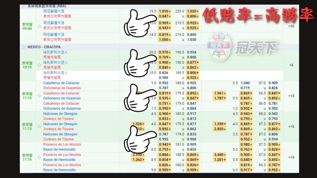 運彩串關技巧
