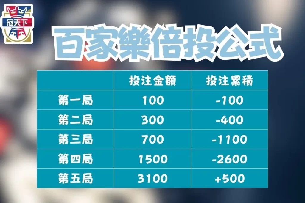 百家樂均注