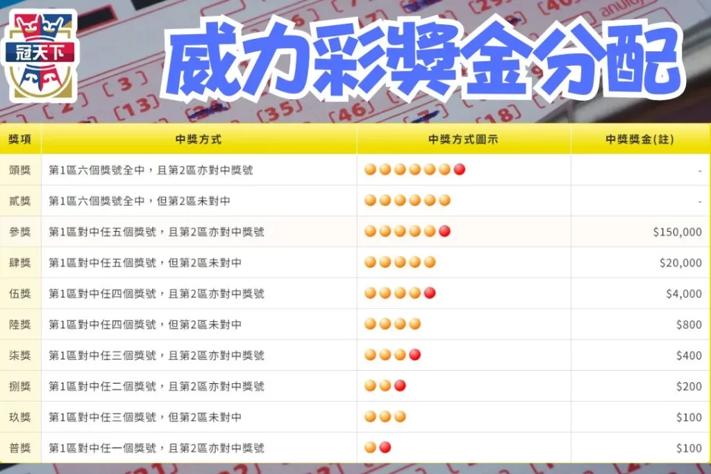 特別號怎麼看